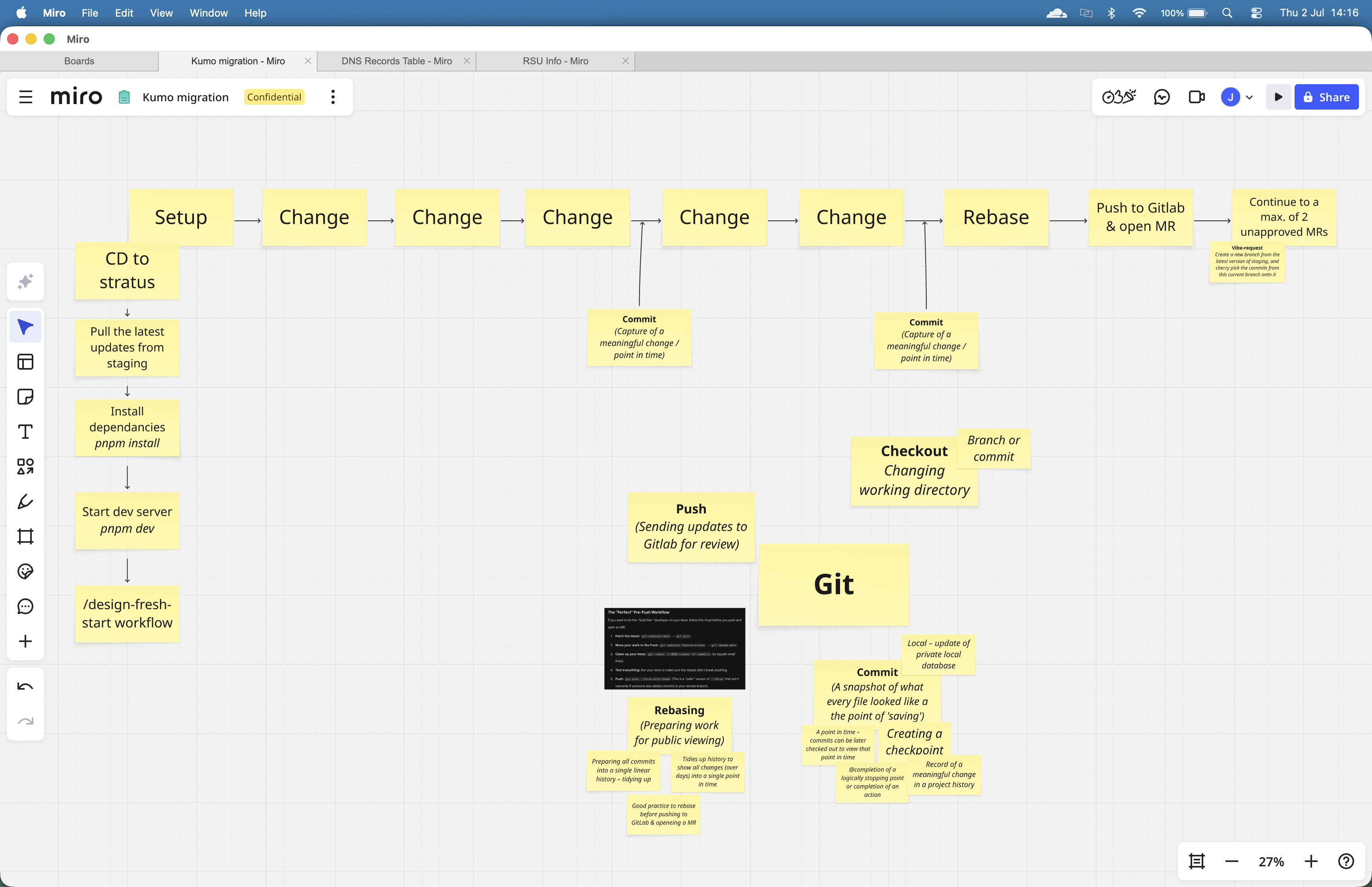 Our Quick wins week workflow enabling designers to make progress with manageable merge requests.